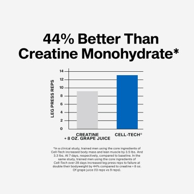 MUSCLETECH - CELL TECH CREATINE 2.27KG