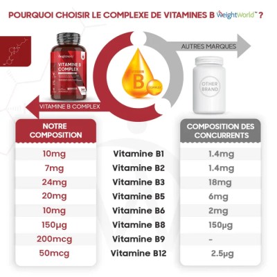 WEIGHT-WORLD - VITAMIN B COMPLEX 365 CAPSULES