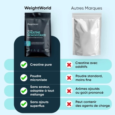 WEIGHT-WORLD -CRÉATINE MONOHYDRATE MICRONISÉE 100% PURE 300G